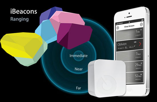 Tính năng iBeacon iWatch sẽ là trung tâm điều khiển của người dùng