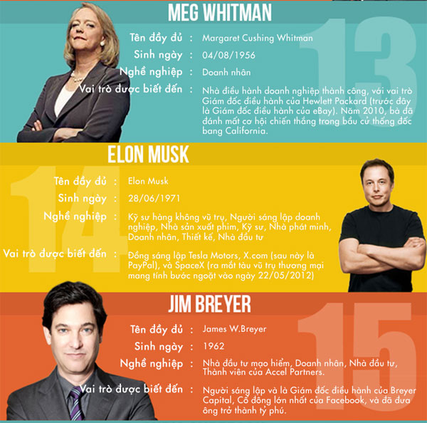 20 "bộ não công nghệ" có tầm ảnh hưởng nhất hiện nay