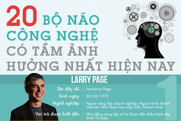 20 "bộ não công nghệ" có tầm ảnh hưởng nhất hiện nay
