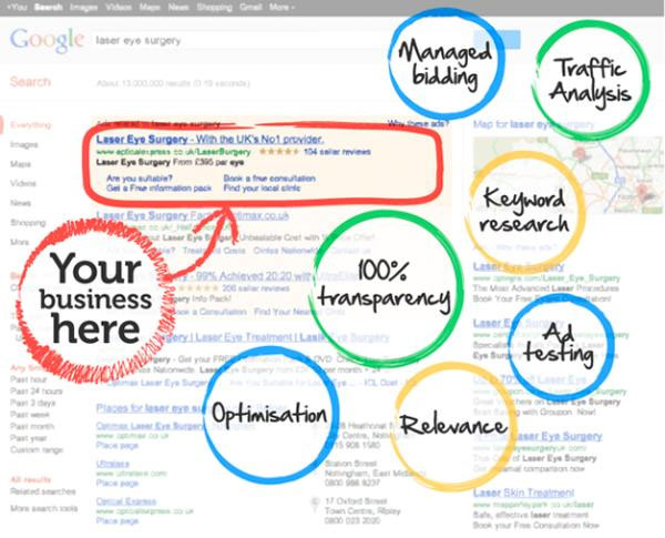 Quảng cáo chiếm tới 96% doanh thu của gã khổng lồ tìm kiếm. Google làm gì với hàng tỷ USD kiếm được mỗi năm?