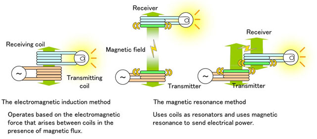 Samsung sẽ ra mắt bộ sạc không dây từ xa vào giữa năm 2014