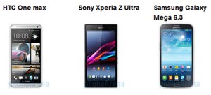 One Max so tài cùng Xperia Z Ultra, Galaxy Mega 6.3