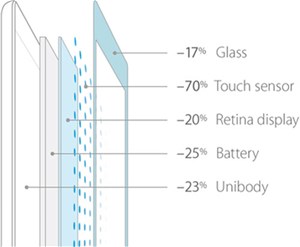 Apple đã làm gì để "vát mỏng" iPad Air?