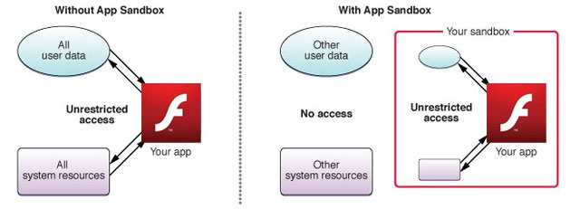 Dùng Flash trên OS X Mavericks sẽ an toàn hơn