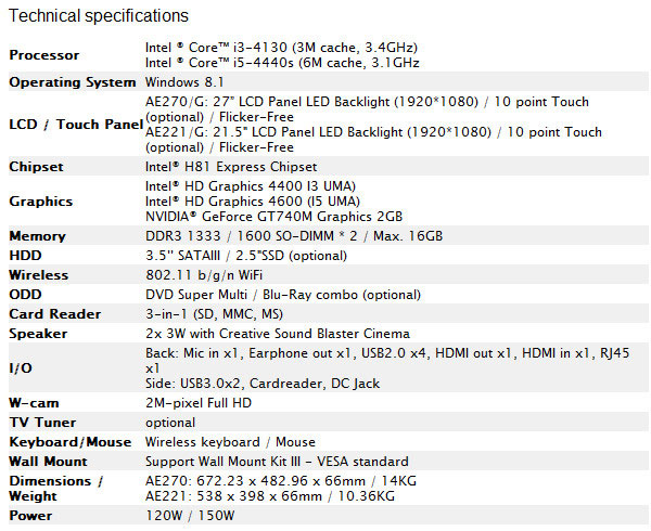 Bảng thông số kỹ thuật cụ thể của AE221 và AE270 MSI ra bộ đôi All In One cấu hình cao