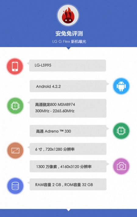 LG G Flex lộ benchmark, cấu hình tương đương G2