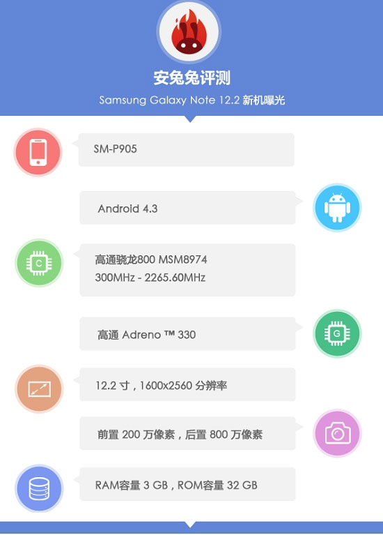 Thông số kỹ thuật của Galaxy Note 12.2 khá ấn tượng Samsung Galaxy Note 12.2 lộ thông số và benchmark "khủng"