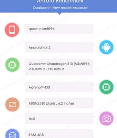 Sony Z3X Tin đồn về điện thoại thông minh Sony Z3X