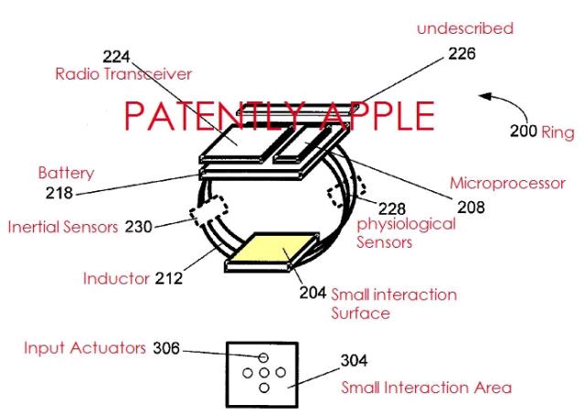 Bằng sáng chế iRing của Microsoft Microsoft vẫn theo đuổi giấc mơ "iRing"
