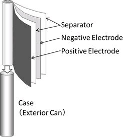 Panasonic giới thiệu pin nhỏ gọn cho thiết bị đeo