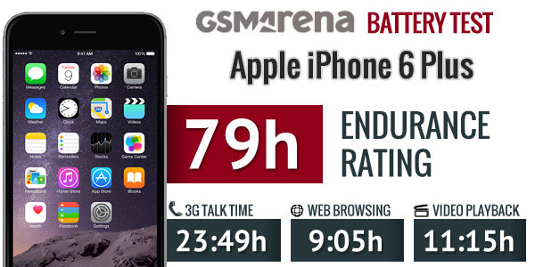 Thời lượng pin iPhone 6 Plus gây ấn tượng Thời lượng pin iPhone 6 Plus gây ấn tượng