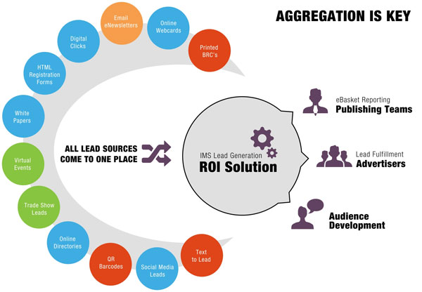 Tại sao chiến lược truyền thông mạng xã hội của bạn thất bại? Tại sao chiến lược truyền thông mạng xã hội của bạn thất bại?