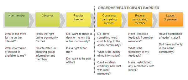 Tại sao chiến lược truyền thông mạng xã hội của bạn thất bại? Tại sao chiến lược truyền thông mạng xã hội của bạn thất bại?