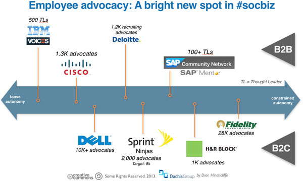 Tại sao chiến lược truyền thông mạng xã hội của bạn thất bại? Tại sao chiến lược truyền thông mạng xã hội của bạn thất bại?