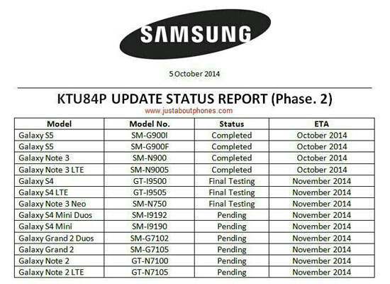 Galaxy S5, Note 3 sắp nâng cấp lên Android 4.4.4 Kitkat