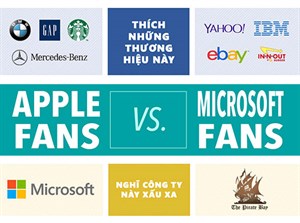 [Infographic] Sự khác nhau giữa fan Apple và Microsoft