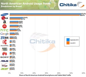 Điện thoại Android của LG đang tăng trưởng ngoạn mục