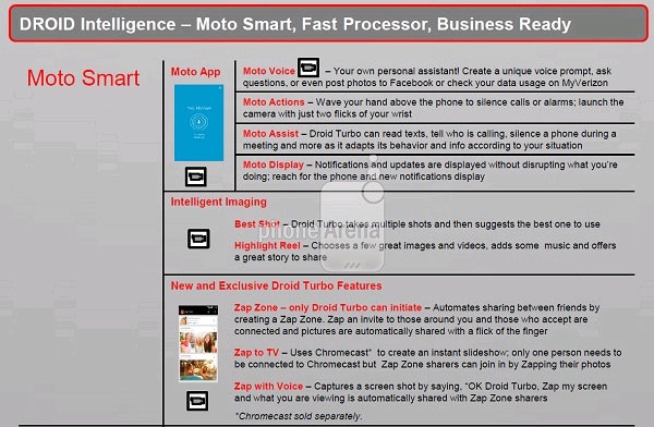 Hình ảnh về Motorola Droid Turbo Motorola Droid Turbo lộ ảnh mới và xác nhận thông số