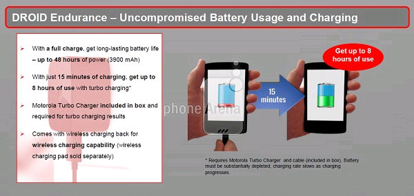 Hình ảnh về Motorola Droid Turbo Motorola Droid Turbo lộ ảnh mới và xác nhận thông số