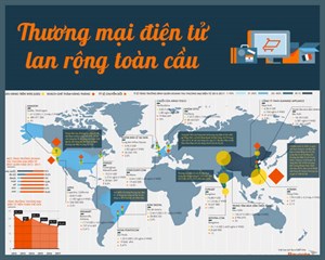 [Infographic] Thương mại điện tử lan rộng toàn cầu