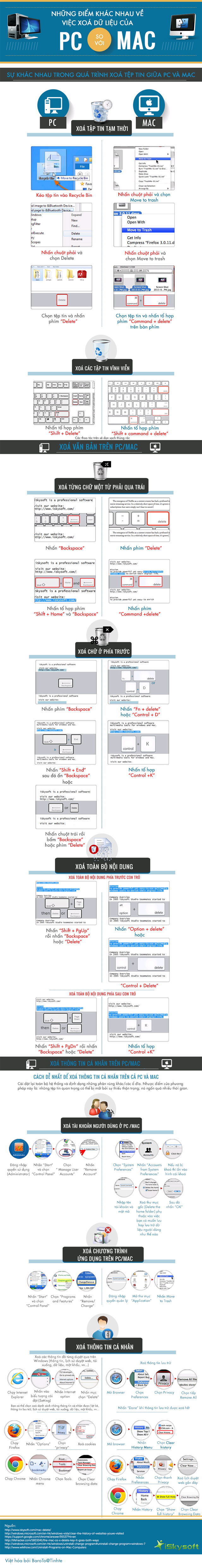 [Infographic] So sánh thao tác xoá dữ liệu trên PC và MAC