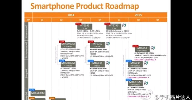 MediaTek giới thiệu chip 8 nhân MT6753, sẽ có mặt vào năm 2015