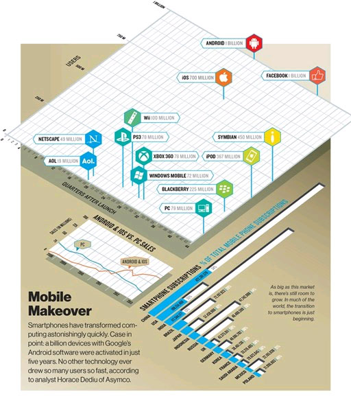 Hệ điều hành phát triển nhanh nhất thế giới 6 điều có thể bạn không biết về Android