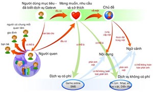 Gate.vn cuộc sống kẻ nửa mùa