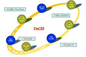 Quản lý đất đai thời công nghệ số