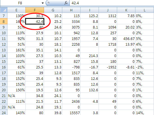 Phím tắt để trở về ô hiện hành trong Excel