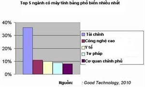 Ai cần dùng máy tính bảng? 