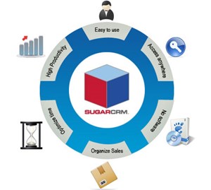 Chạy SugarCRM Community Edition trên Nginx (LEMP) trong Debian Squeeze/Ubuntu 11.04