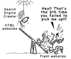 Một số khái niệm cơ bản cần biết về Search Engine Optimization - SEO (phần 1)