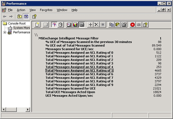 Quản lý spam từ kinh nghiệm thực tế