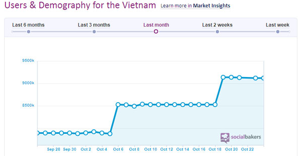 Những xu hướng marketing trực tuyến ảnh hưởng lớn tới doanh nghiệp trong năm 2013? 