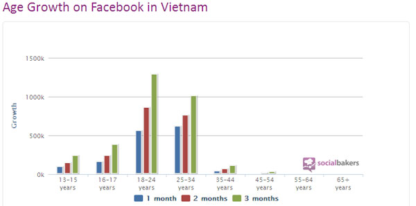 Những xu hướng marketing trực tuyến ảnh hưởng lớn tới doanh nghiệp trong năm 2013? 