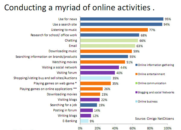 Những xu hướng marketing trực tuyến ảnh hưởng lớn tới doanh nghiệp trong năm 2013? 