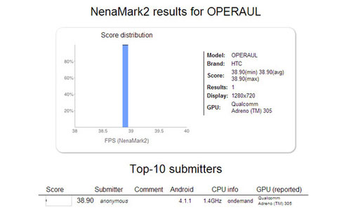 Smartphone của Facebook dần lộ diện