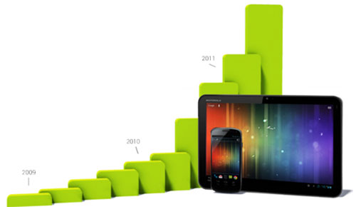 5 năm ngoạn mục của 'robot xanh' trên đấu trường di động