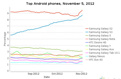 5 năm ngoạn mục của 'robot xanh' trên đấu trường di động