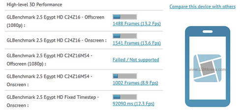 Sharp sắp ra điện thoại Android màn 5 inch Full HD