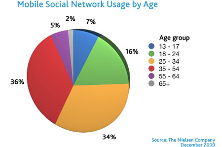 5 điều cần biết về tương lai của di động