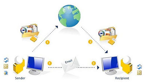 Gmail hỗ trợ gửi file đính kèm lên tới 10 GB