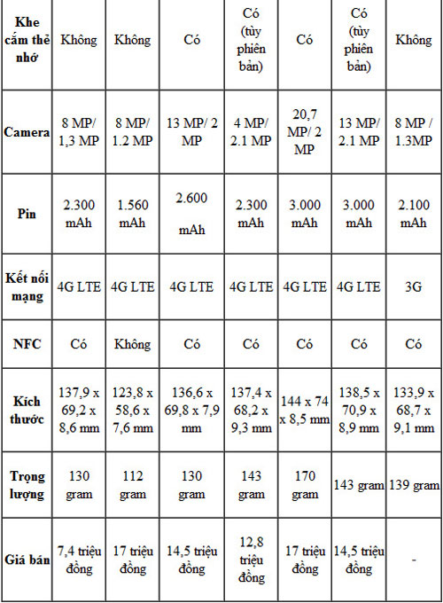 Nexus 5 đọ cấu hình với smartphone "hàng khủng"