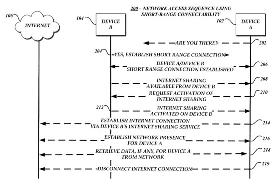 Apple sử dụng công nghệ Bluetooth mới giúp iWatch mỏng hơn