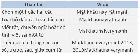 Mẹo tiết kiệm thời gian và tránh rủi ro khi làm việc với máy tính
