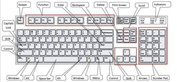 Hơn 60 phím tắt không thể không biết với người dùng Windows