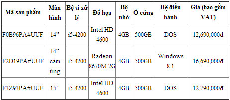 Cấu hình và bảng giá tham khảo HP Pavilion 14 & 15 và những nâng cấp đáng giá