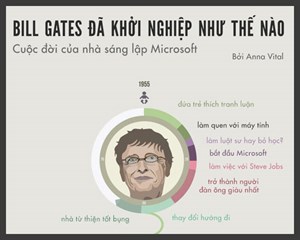 Bill Gates đã khởi nghiệp như thế nào?