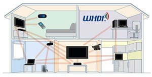 Chuẩn độ phân giải cao không dây WHDI được phê chuẩn